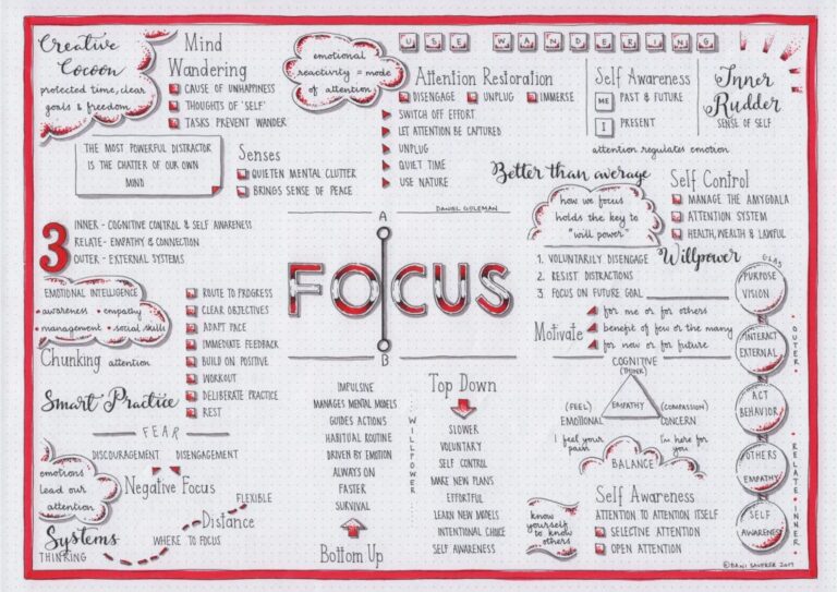 focus