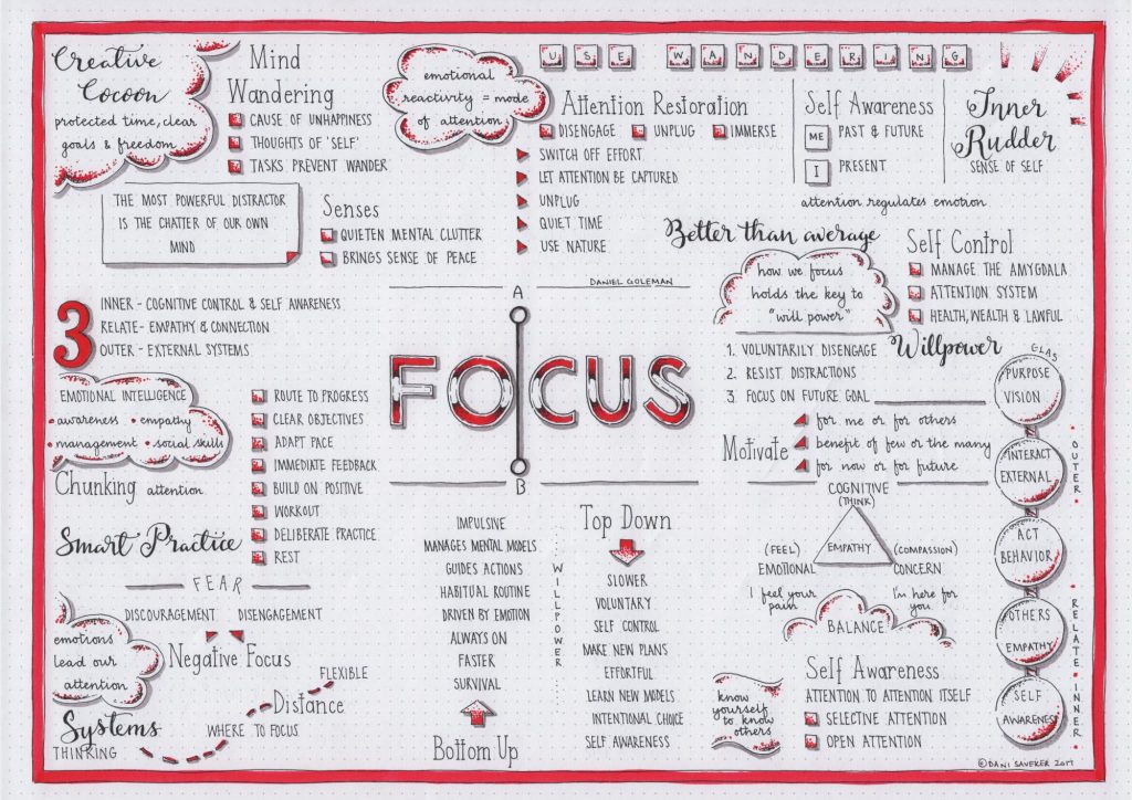 focus